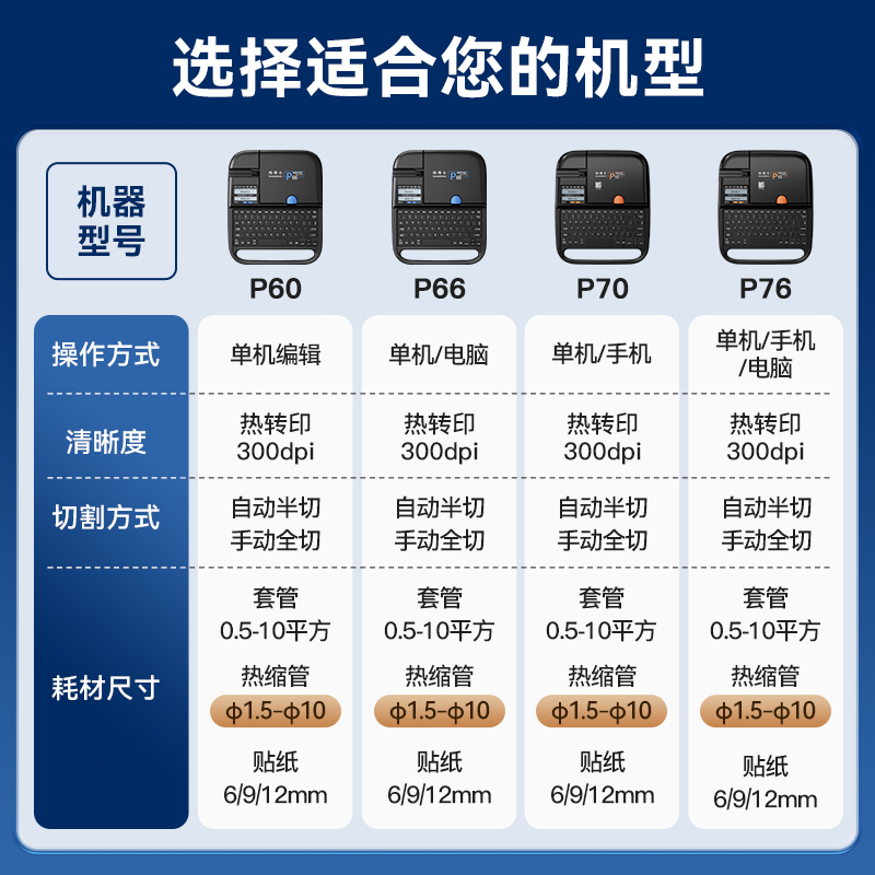 贴博士线号机规格型号