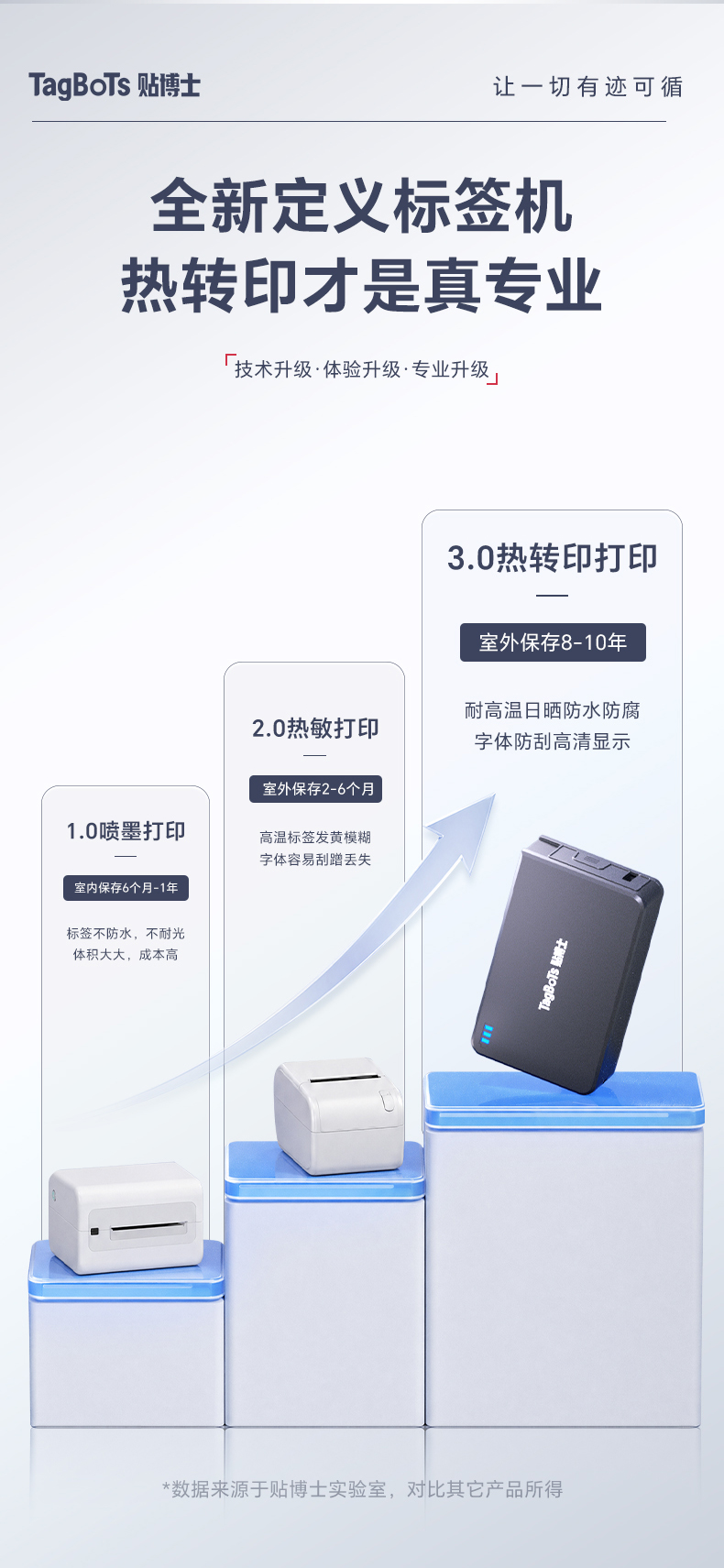 贴博士Q18专业热转印线缆标签机