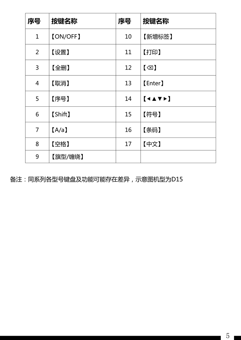 贴博士标签打印机D15/T用户手册