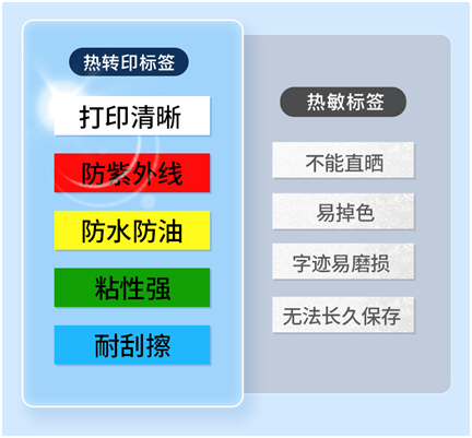 标签机多少钱一台