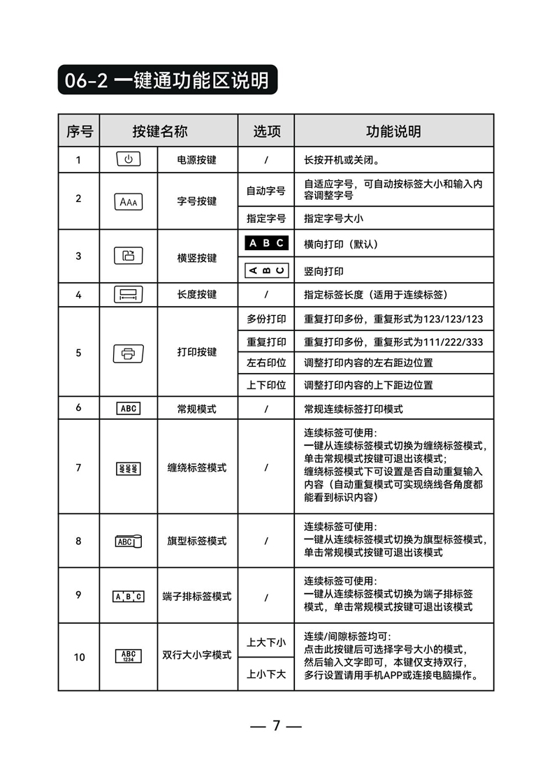 贴博士Q25标签打印机用户手册