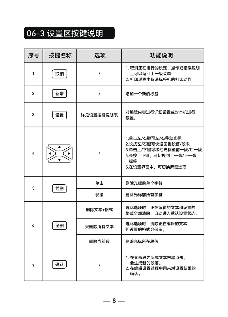 贴博士Q25标签打印机用户手册